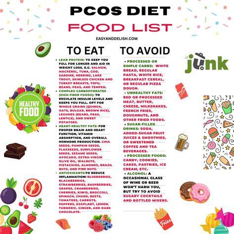 Food To Eat In Pcos