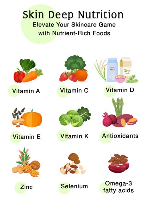 Foods For Skin Health