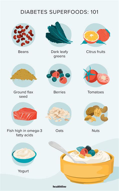 Foods That Prevent Diabetes