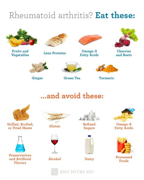 Foods To Avoid Rheumatoid Arthritis