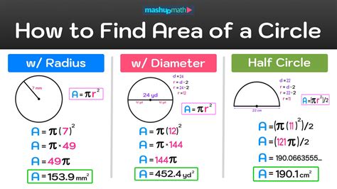 Formula For A Circle