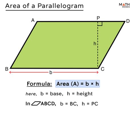 Formula For Area Of Parallelogram