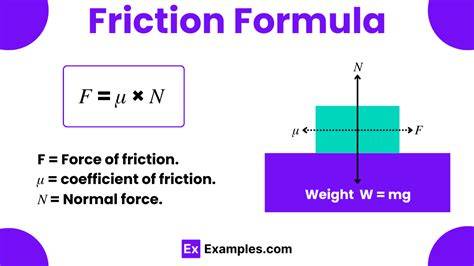 Formula For Frictional Force