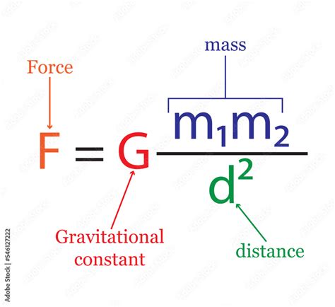 Formula For Gravitational Force