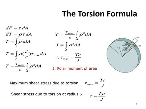 Formula For J In Torsion
