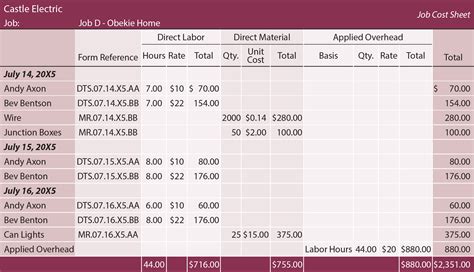 Formula For Job Costing
