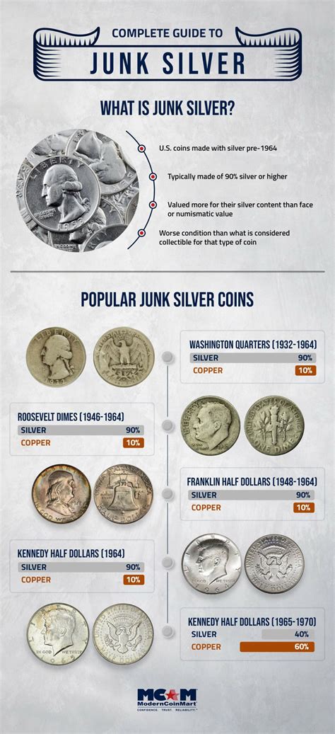 Formula For Junk Silver
