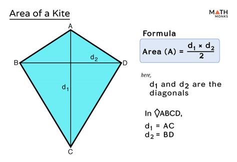 Formula For Kite Area