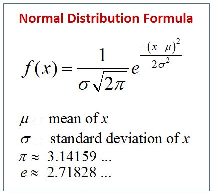 Formula For Normal Distribution