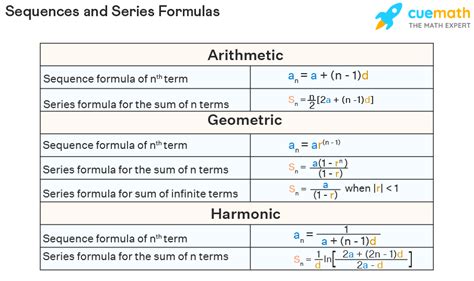 Formula For Number Sequence