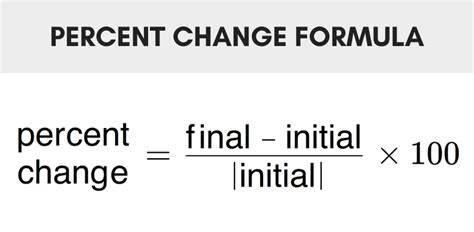 Formula For Percent Change