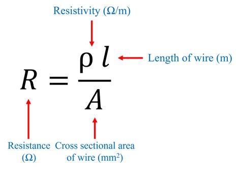 Formula For R