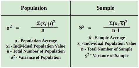 Formula For Variance