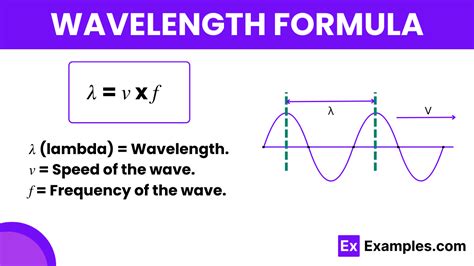 Formula For Wavelength