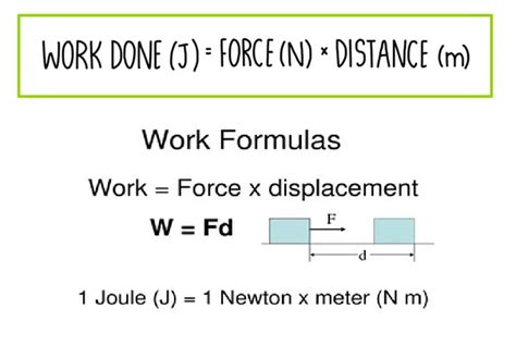 Formula For Work Done