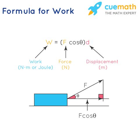 Formula For Work In Physics