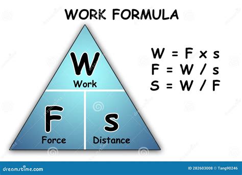 Formula For Work