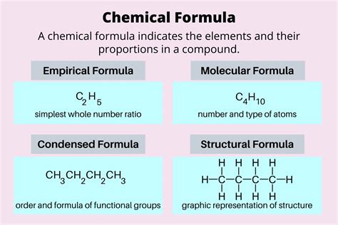 Formula Meaning