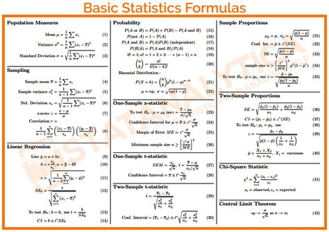Formula Sheet For Statistic Class 11