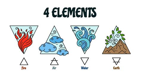 Four Elements Symbols