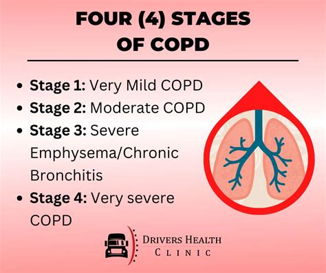 Four Stages Of Copd