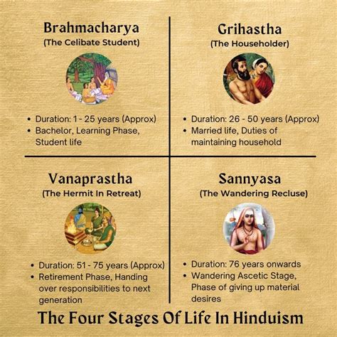 Four Stages Of Life