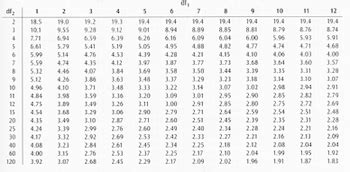 Fratio Table Statistics
