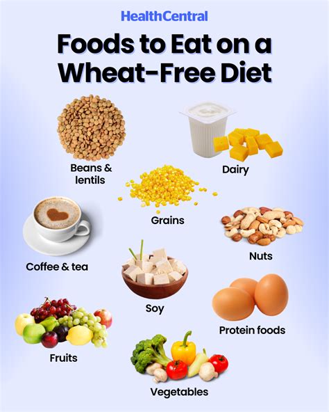 Free Wheat Free Diet