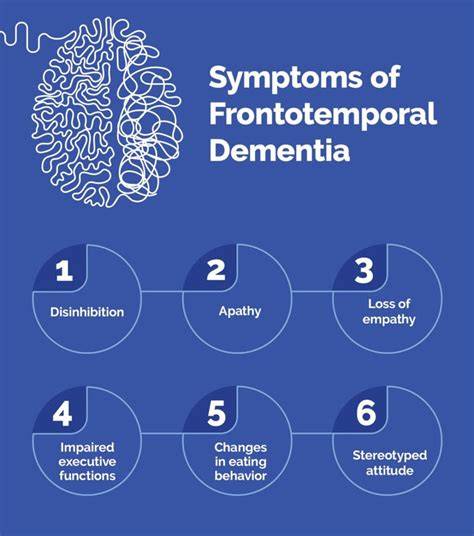 Frontotemporal Dementia Eyes