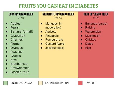 Fruits To Avoid With Diabetes