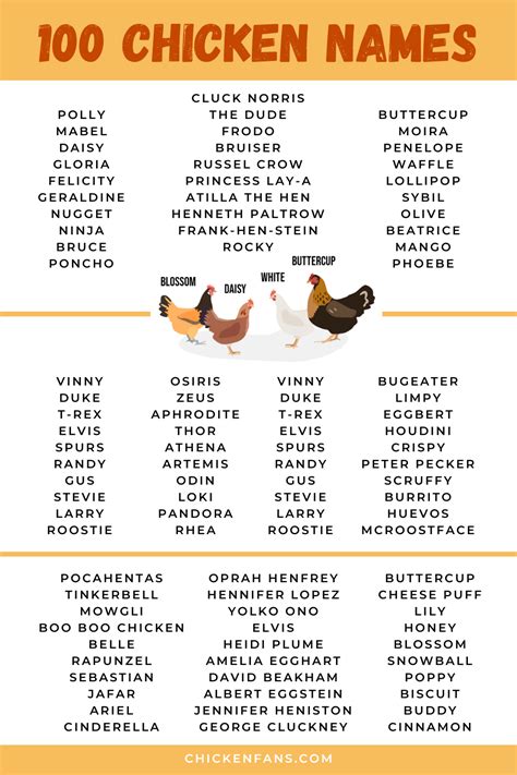 Funny Names For Hens