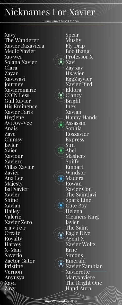 Funny Names For Xavier