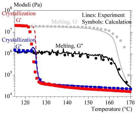 G Experiments Calculation