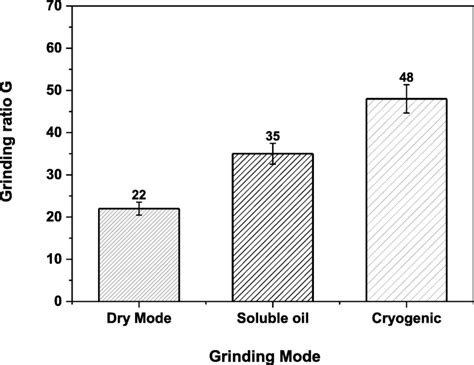 G Ratio In Grinding