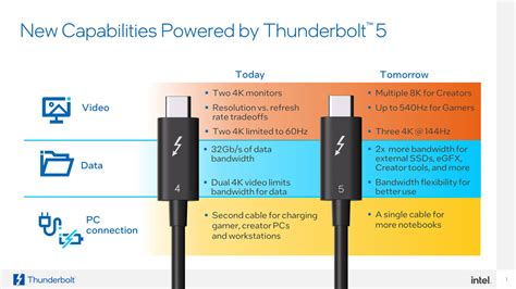G Thunderbolt