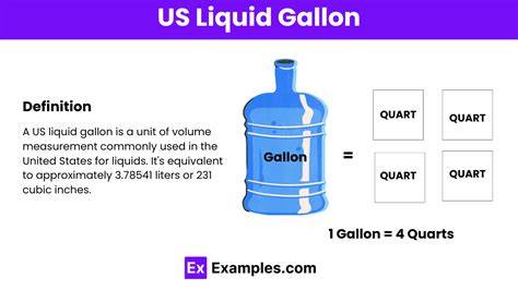 Gallon Abbreviation