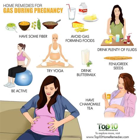 Gas During Pregnancy