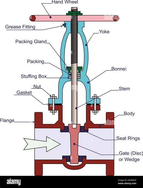 Gate Valve Parts