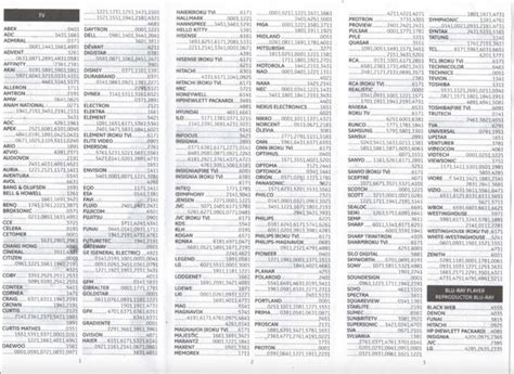 Ge Remote Codes