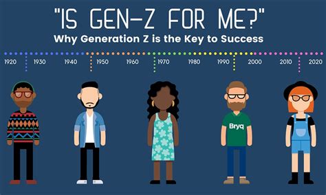 Gen Z Born Animation