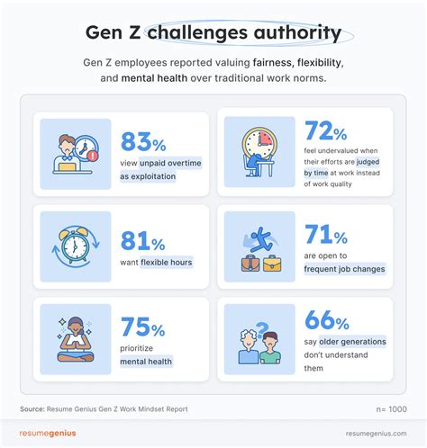 Gen Z Ratio
