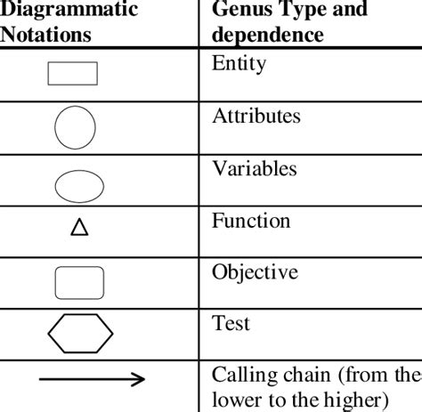Genus Of A Graph