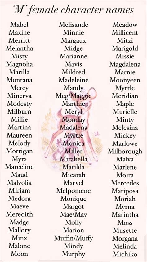 Girl Names For Book Characters
