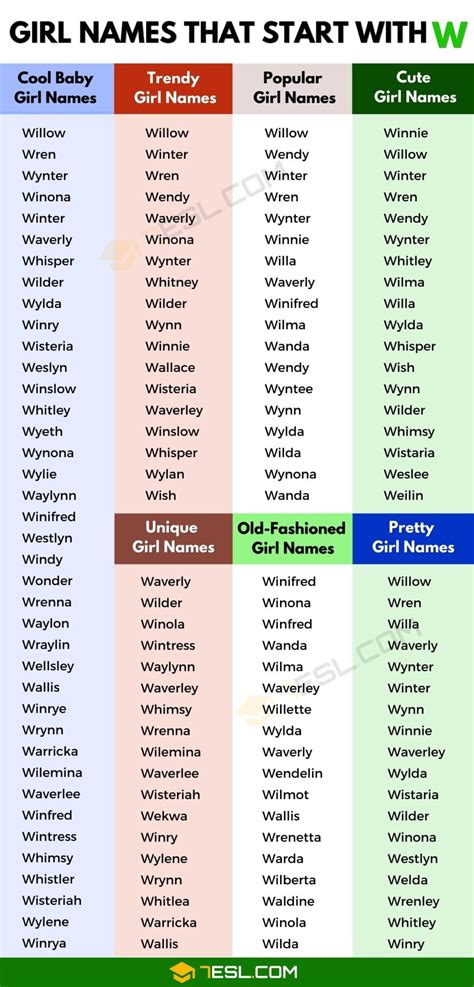 Girl Names That Start With W