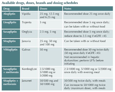 Gliptins Dpp4 Inhibitors