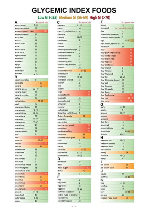 Glycemic Index Proteins