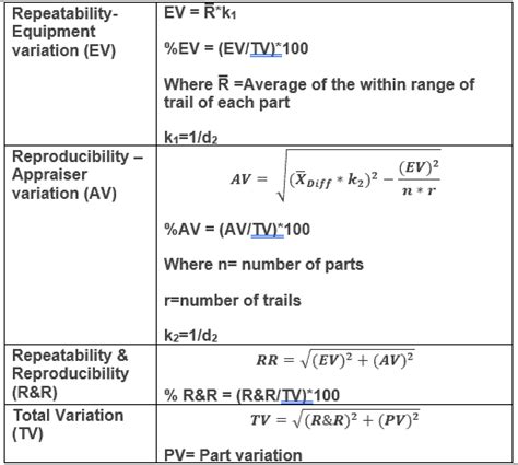 Gr And R Calculation