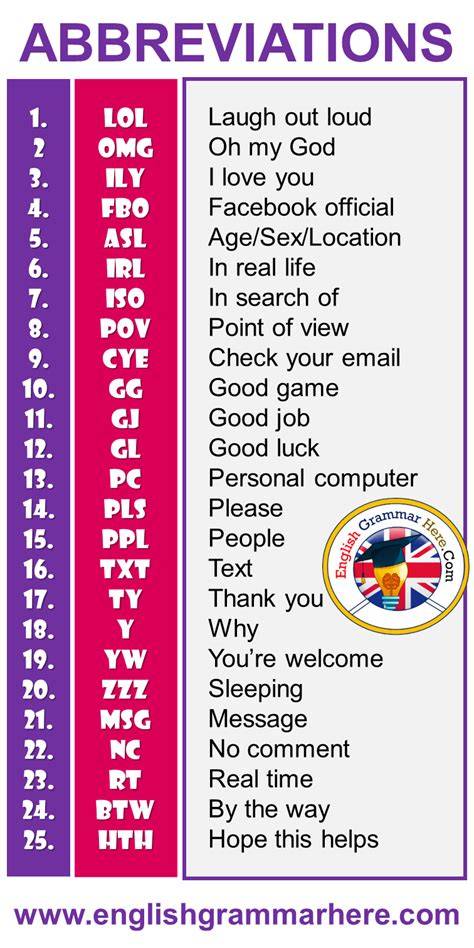 Grammar Abbreviations
