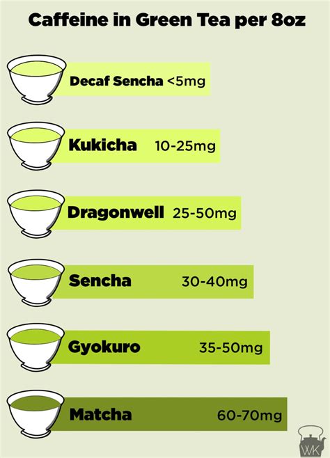 Green Tea Does It Contain Caffeine