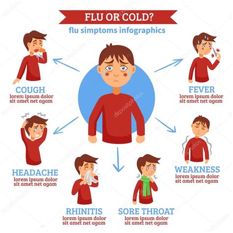 Gripe En Ingles